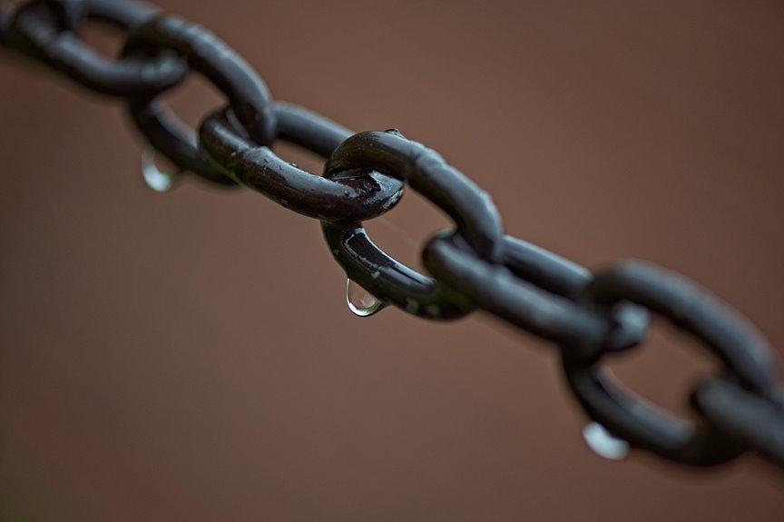 integrated infrastructure validation chain ids