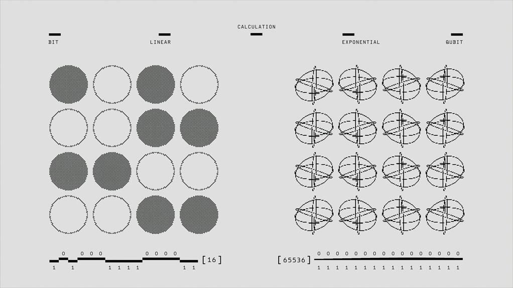 zenithgrid coordination archive ids